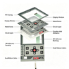 SR2.5 Industrial Controller Tactile Membrane Switch