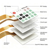 SINA 100 Medical Equipment Tactile Membrane Keypad